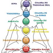 Chakra